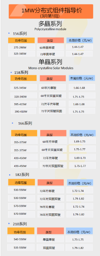 組件價(jià)格