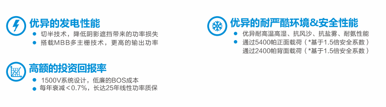產(chǎn)品特性